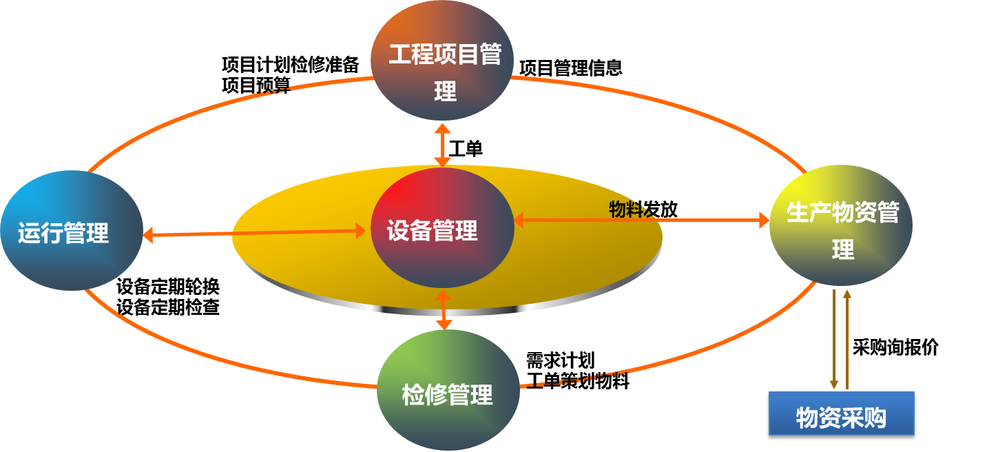 EAM设备管理系统