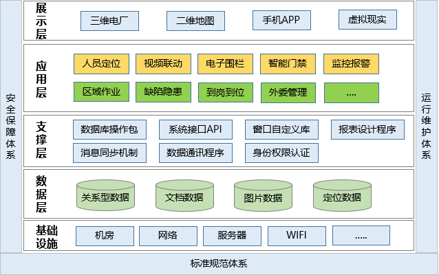 发电厂人员定位管理如何实现？.png