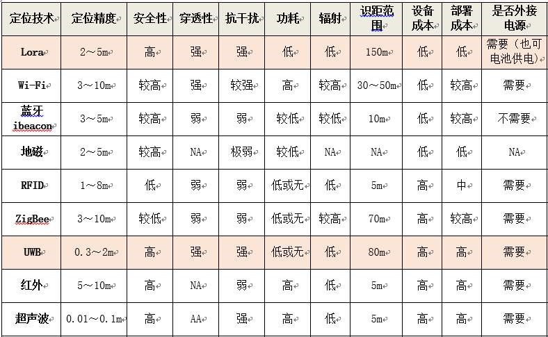 uwb人员定位.jpg