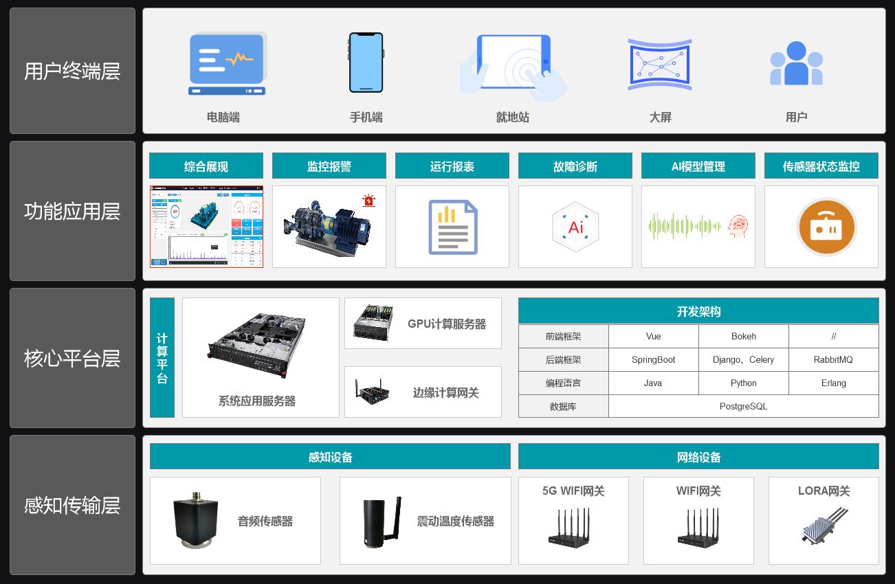 设备状态声学监控系统架构.jpg