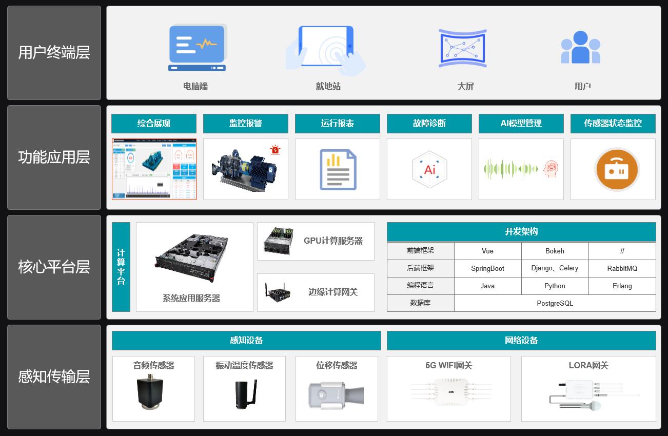 声音设备状态监测系统.jpg