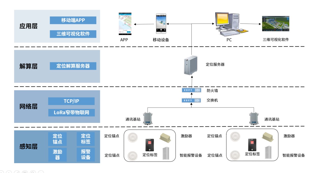 定位解决方案.jpg