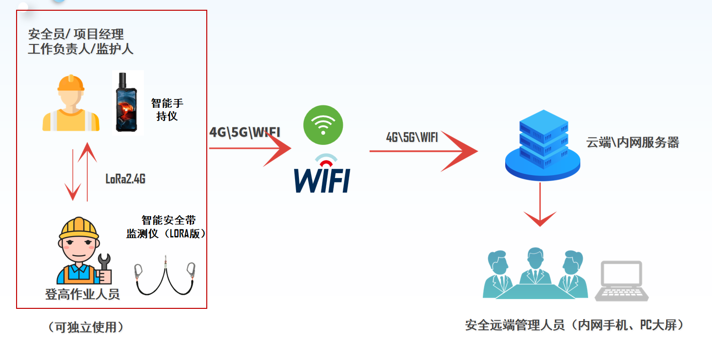 1778816262586036994.png 内网版.png