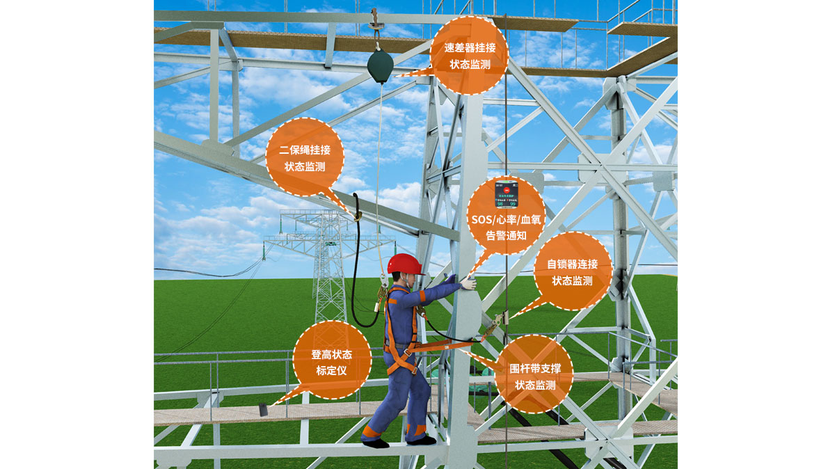 多态智能安全带