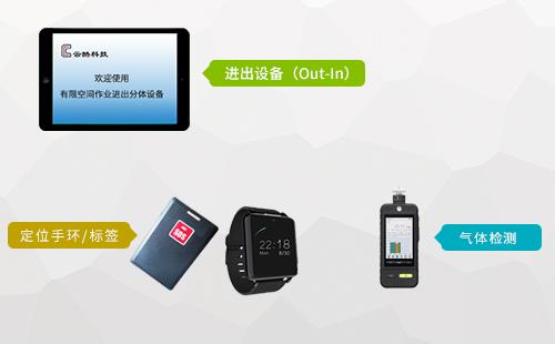 湖北某电厂5G 融合 UWB 人员定位