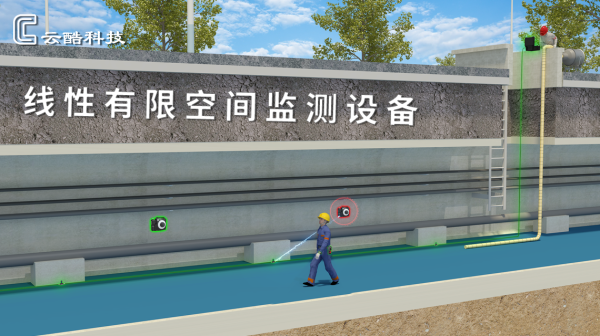 管廊、污水井、反应釜的有限空间监测设备，配法一样吗？