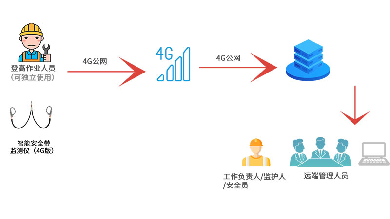 1780541516459070431.jpg 智能安全带内页未标题-1.jpg