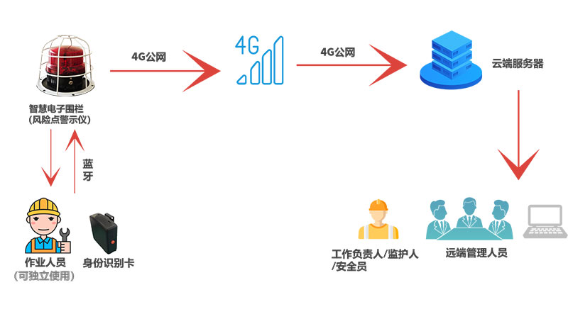 智能电子围栏产品内页63.jpg